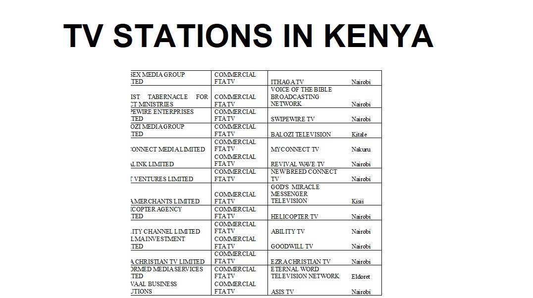 picture showing a list of tv stations in kenya